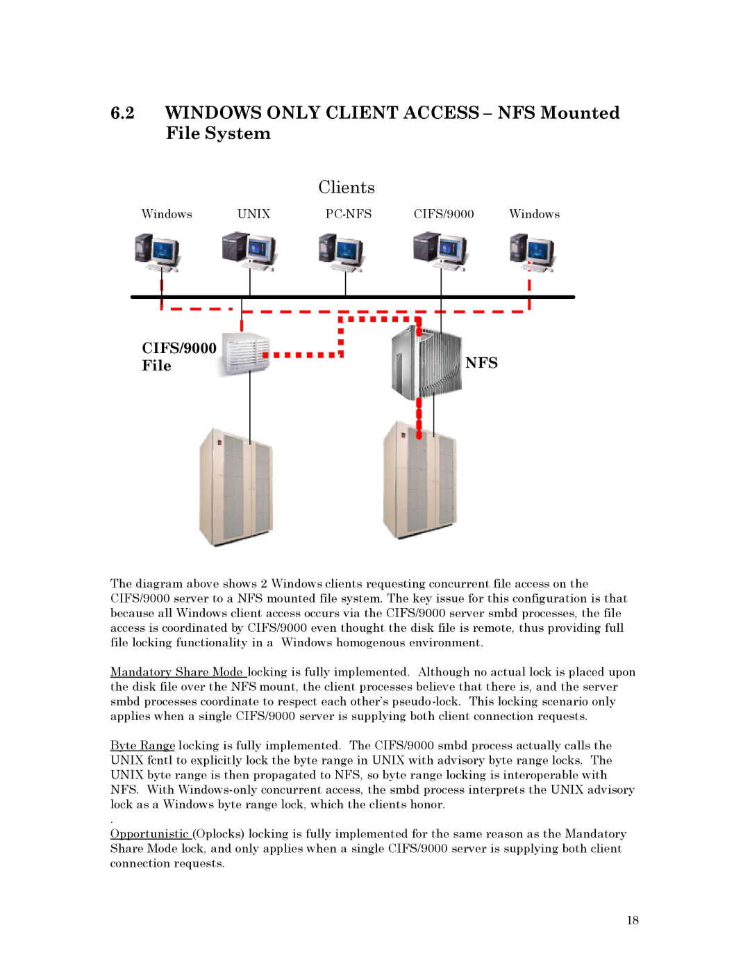 HP UX Common Internet File System (CIFS) Client/Server Software manual Windows only Client Access NFS Mounted File System 