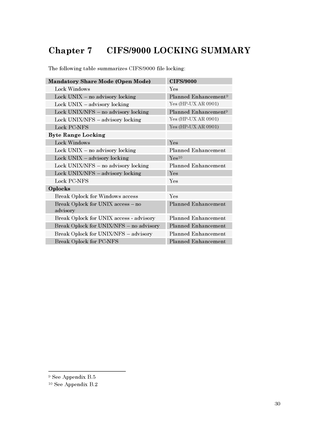 HP UX Common Internet File System (CIFS) Client/Server Software CIFS/9000 Locking Summary, Byte Range Locking, Oplocks 