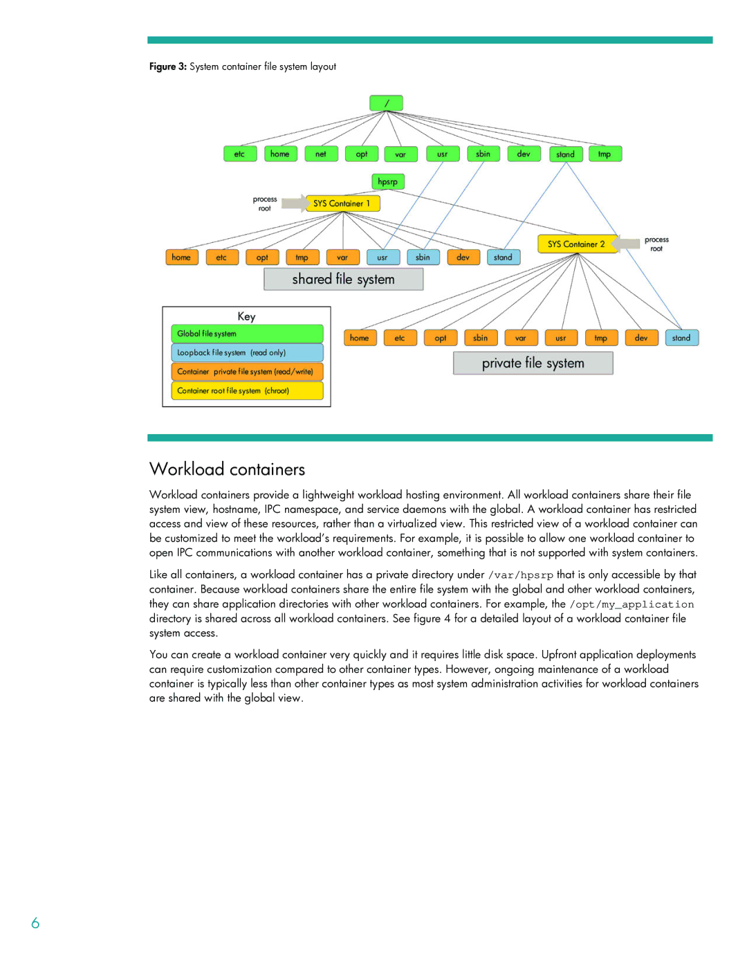 HP UX Containers (SRP) manual Workload containers, System container file system layout 