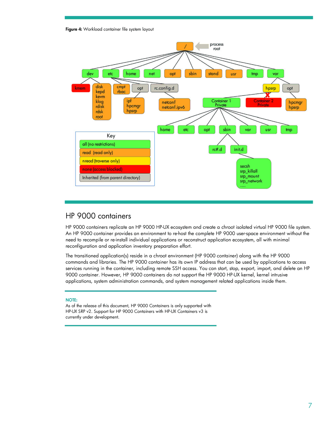 HP UX Containers (SRP) manual HP 9000 containers, Workload container file system layout 