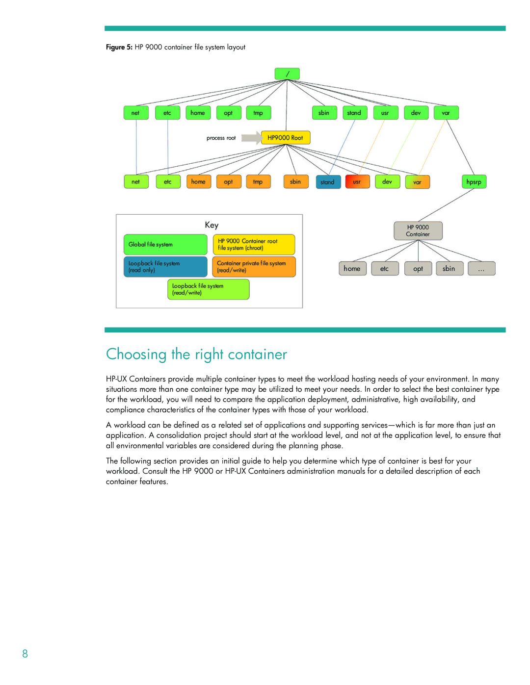 HP UX Containers (SRP) manual Choosing the right container, HP 9000 container file system layout 