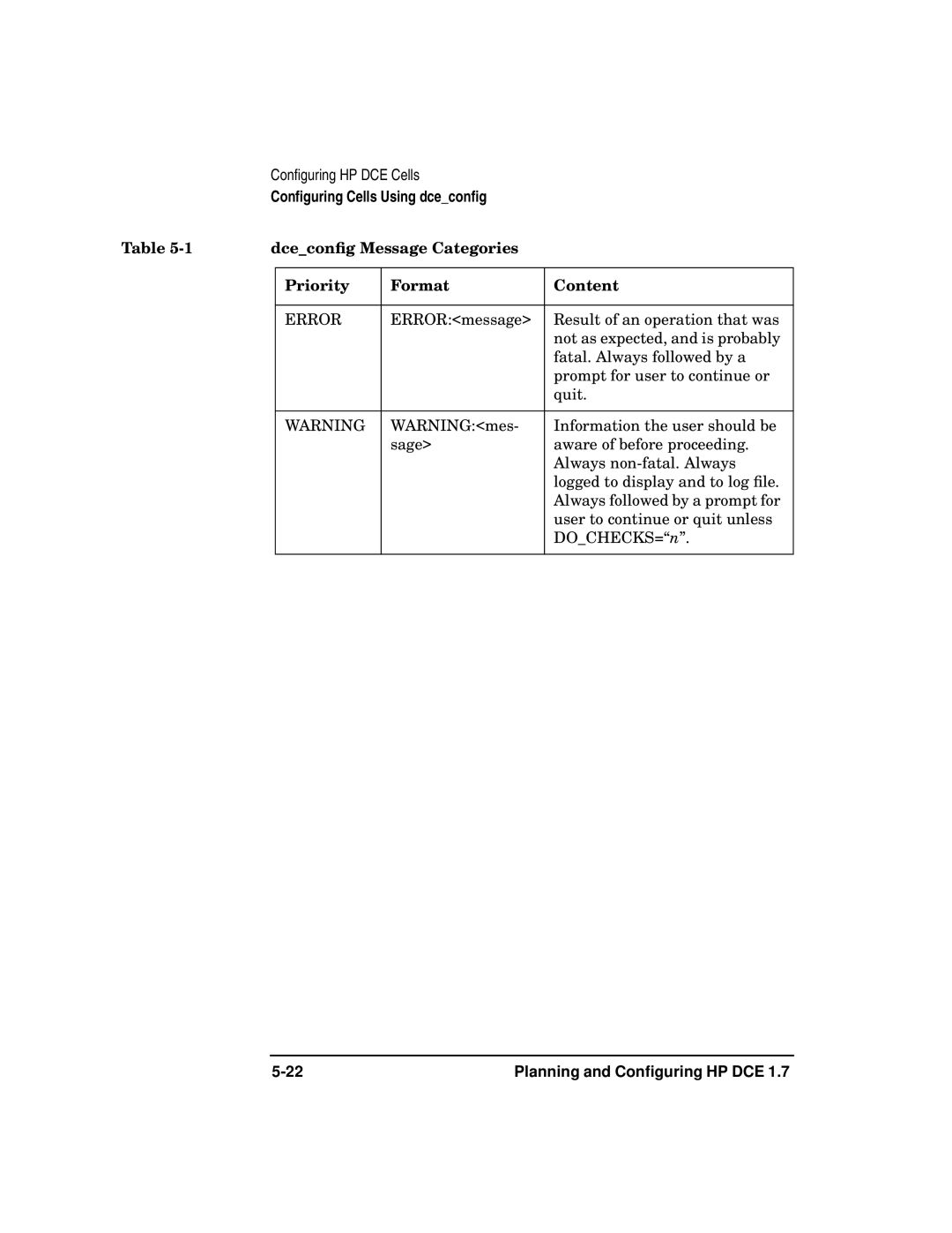 HP UX DCE Software manual Dceconﬁg Message Categories Priority Format Content, Error 