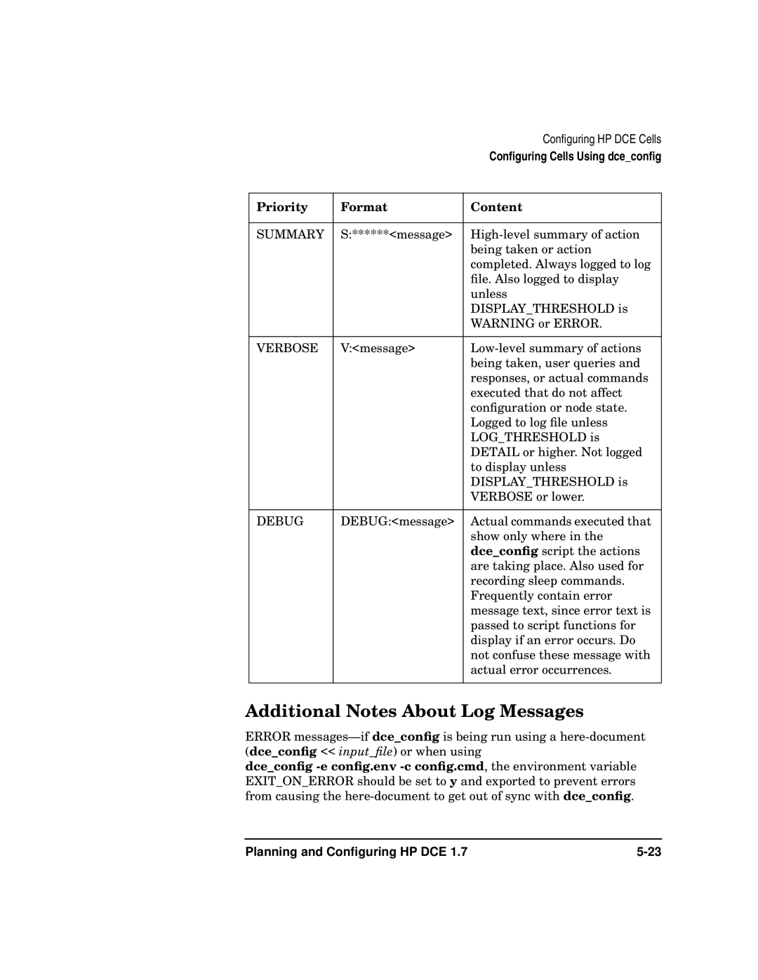 HP UX DCE Software manual Additional Notes About Log Messages, Priority Format Content 