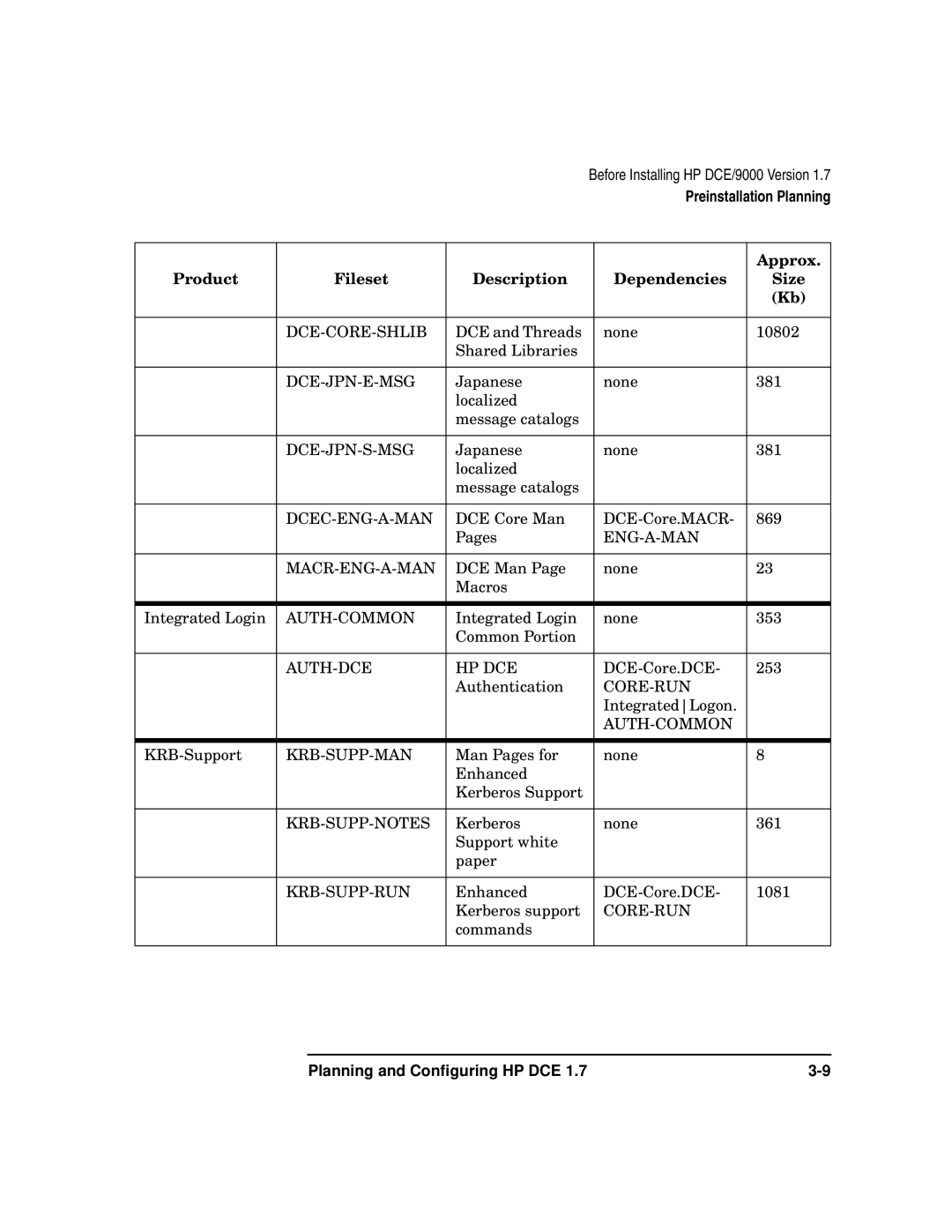 HP UX DCE Software manual Dce-Core-Shlib 