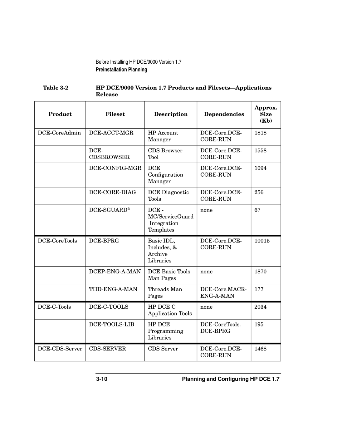 HP UX DCE Software manual HP DCE/9000 Version 1.7 Products and Filesets-Applications 