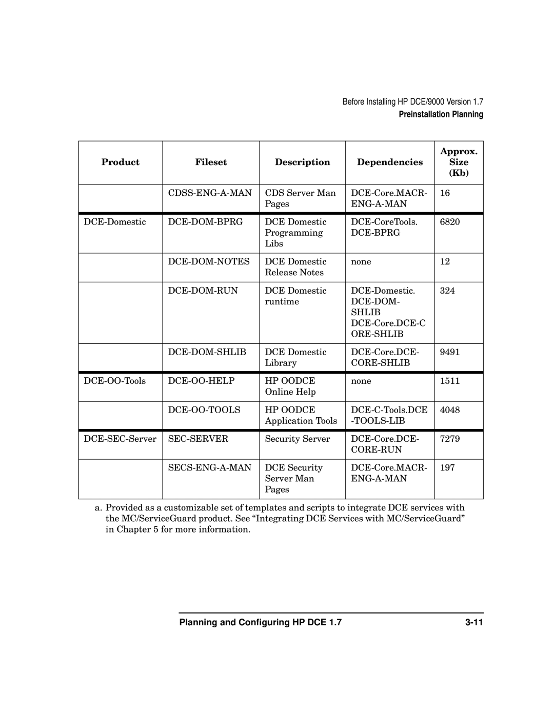 HP UX DCE Software manual Cdss-Eng-A-Man 