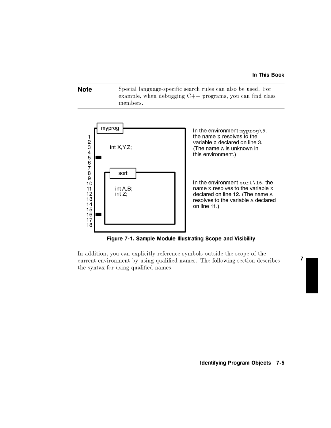 HP UX Debugging Tools manual Members 