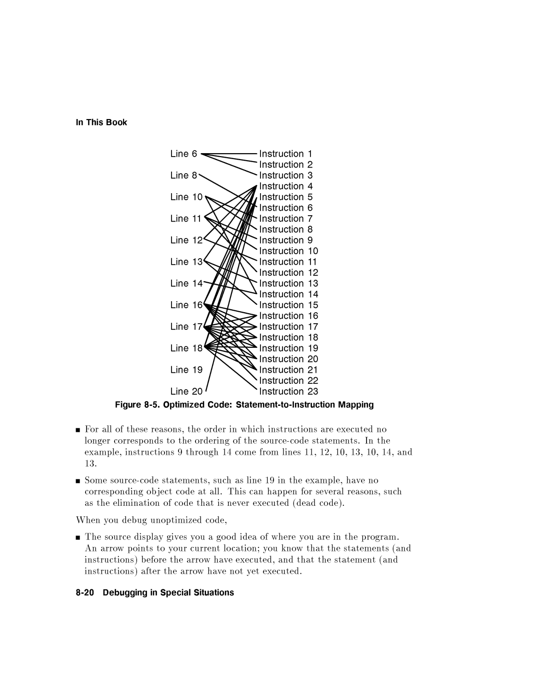 HP UX Debugging Tools manual InThisBook 