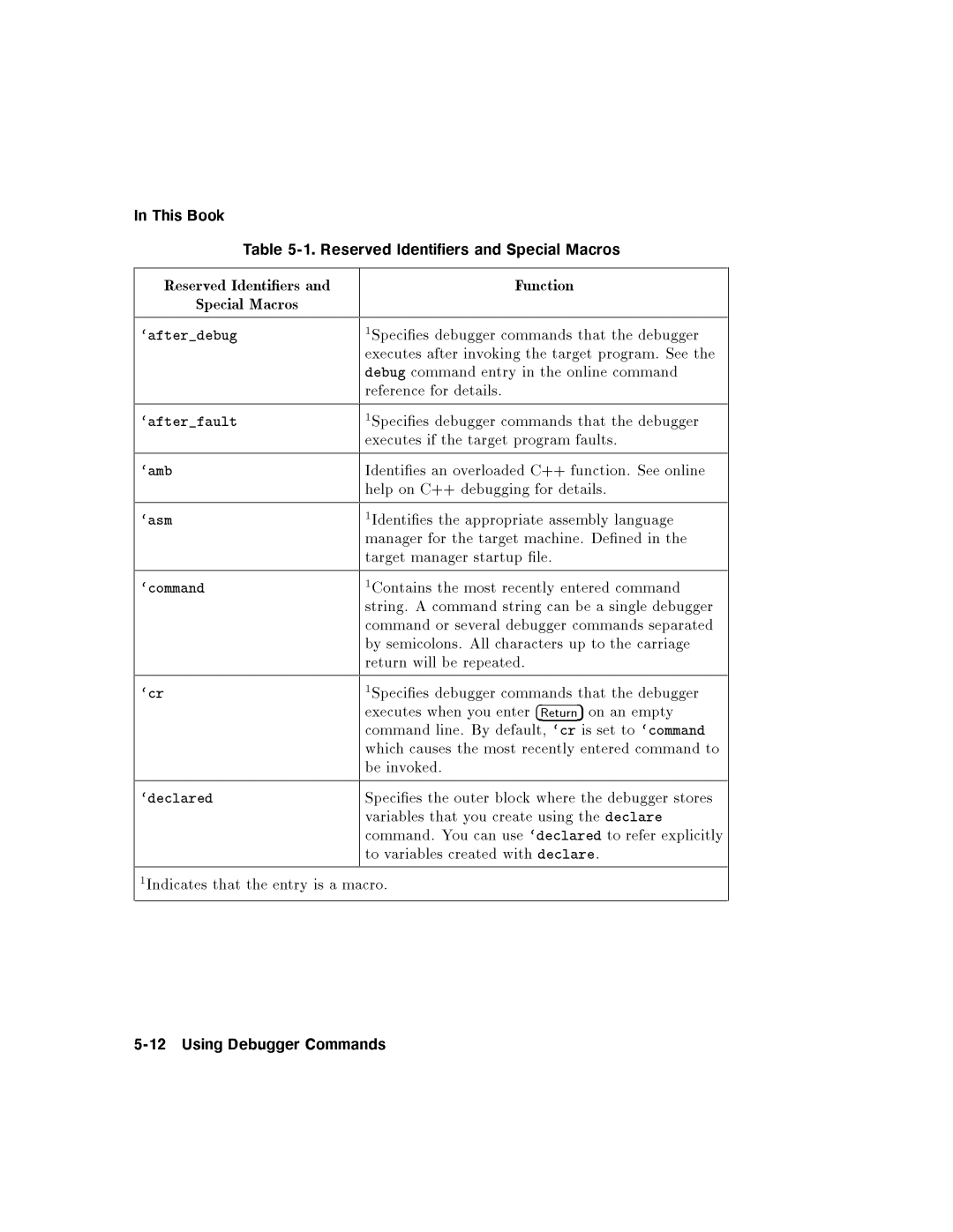 HP UX Debugging Tools manual 