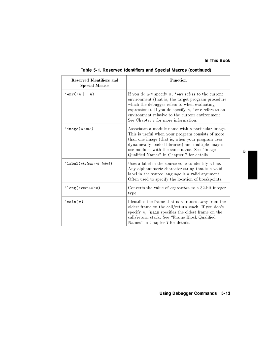 HP UX Debugging Tools manual 