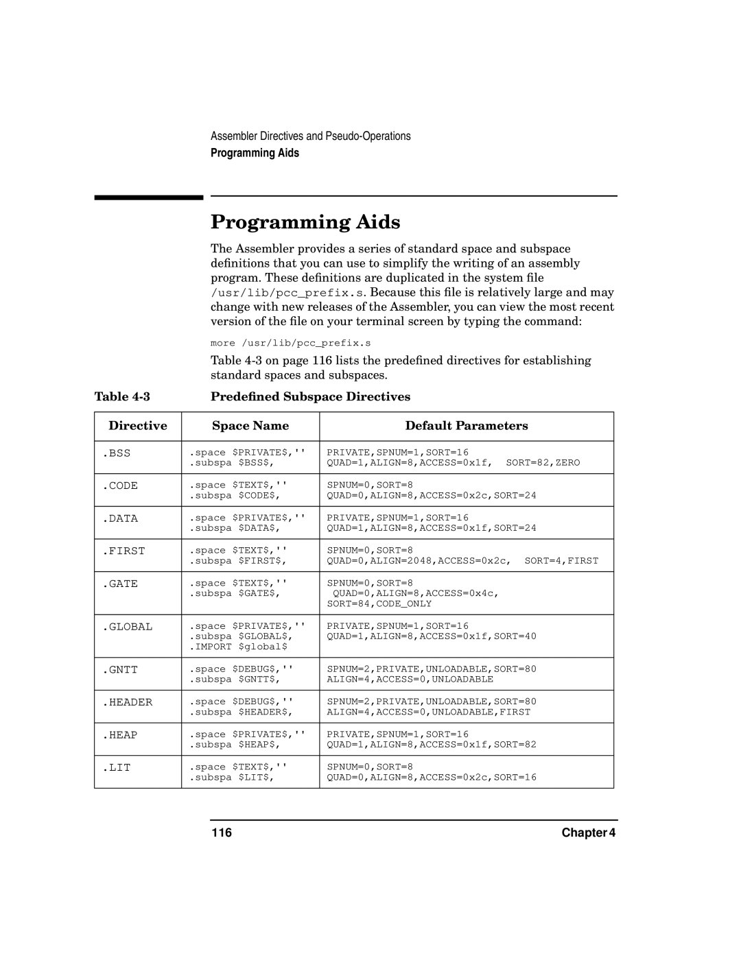 HP UX Developer Tools manual Programming Aids, Predeﬁned Subspace Directives, Directive Space Name Default Parameters, 116 