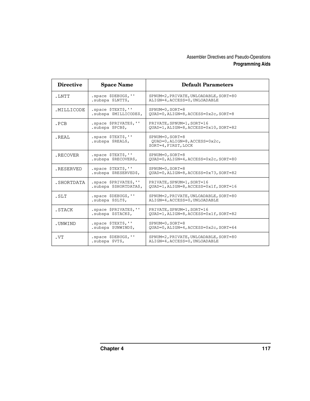 HP UX Developer Tools manual Shortdata 