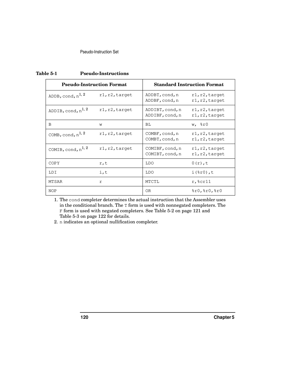 HP UX Developer Tools manual 120 