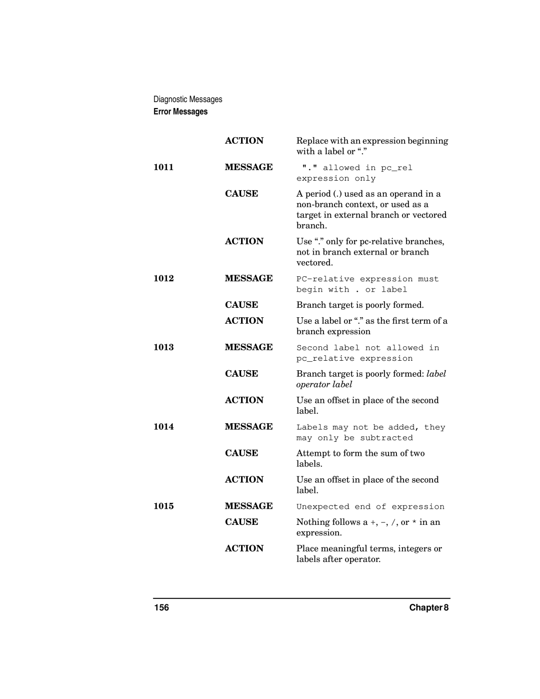 HP UX Developer Tools manual 156 