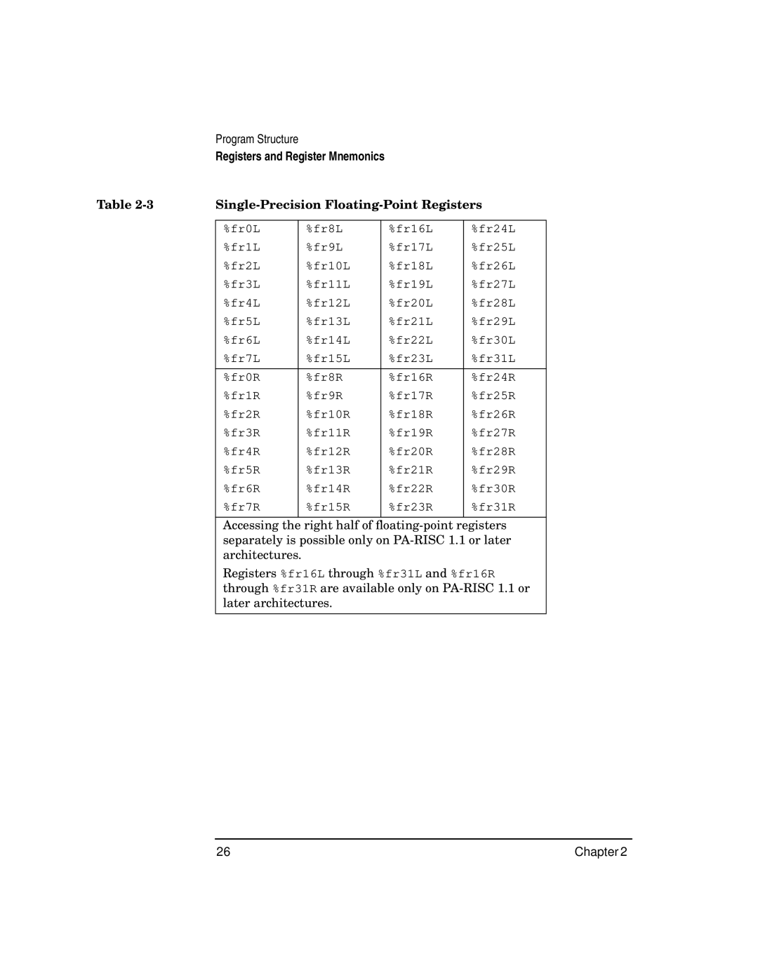 HP UX Developer Tools manual Single-Precision Floating-Point Registers 