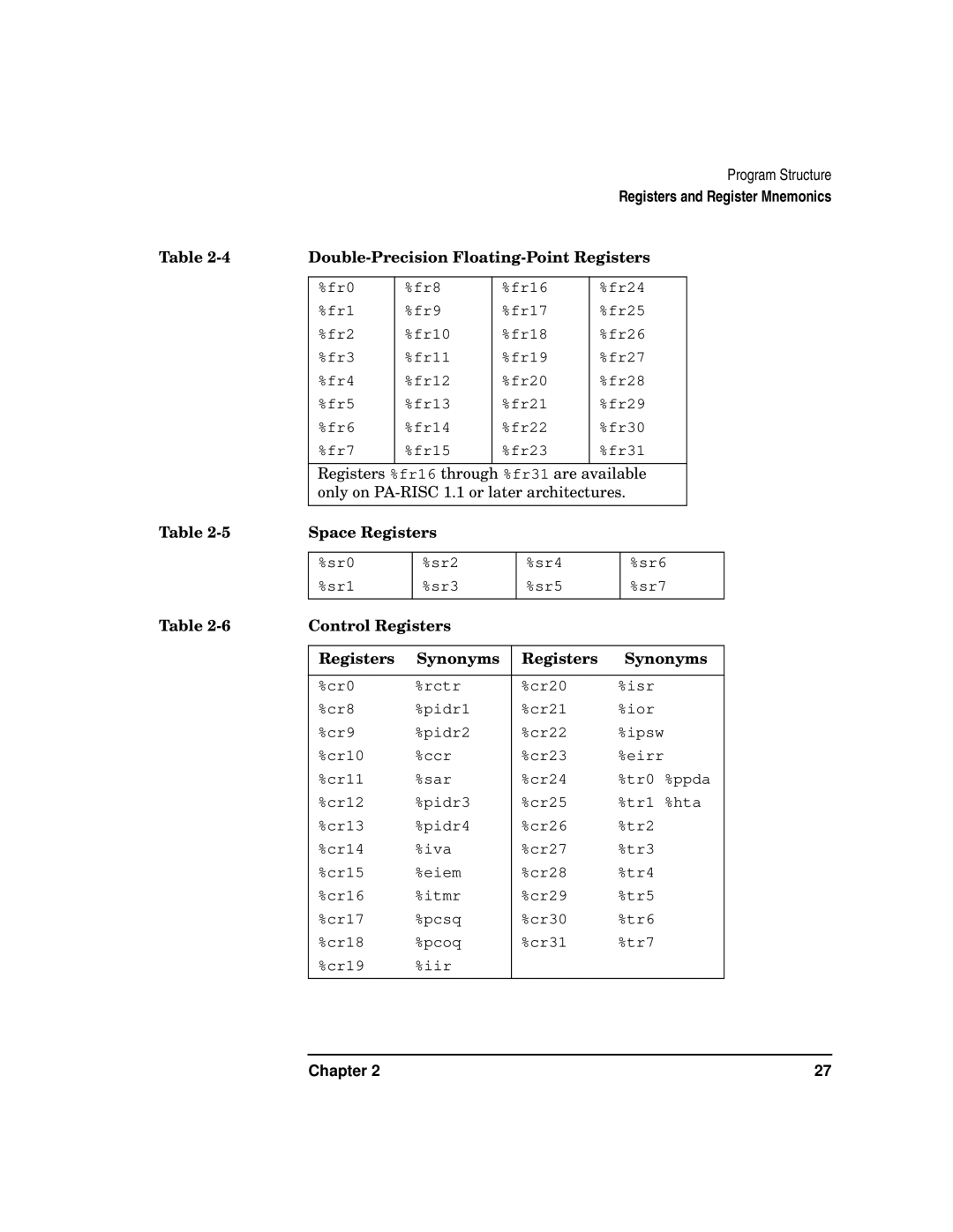 HP UX Developer Tools manual Double-Precision Floating-Point Registers, Space Registers, Control Registers Synonyms 