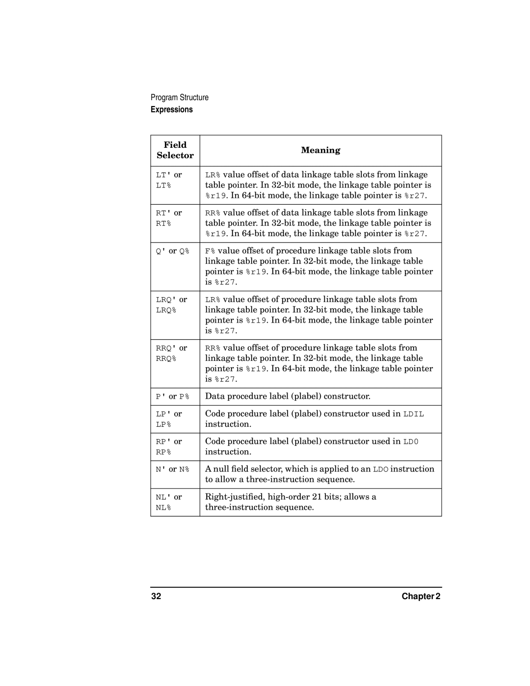 HP UX Developer Tools manual Field Meaning Selector 