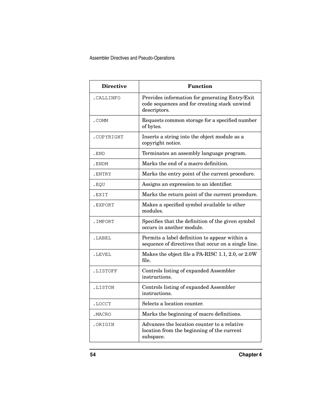 HP UX Developer Tools manual Requests common storage for a speciﬁed number Bytes 