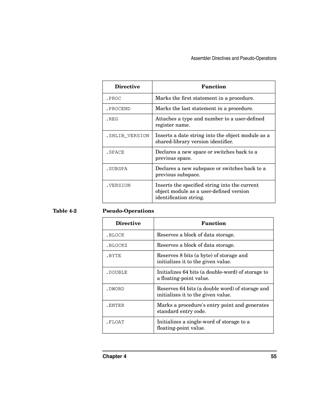 HP UX Developer Tools manual Pseudo-Operations Directive Function, Chapter 