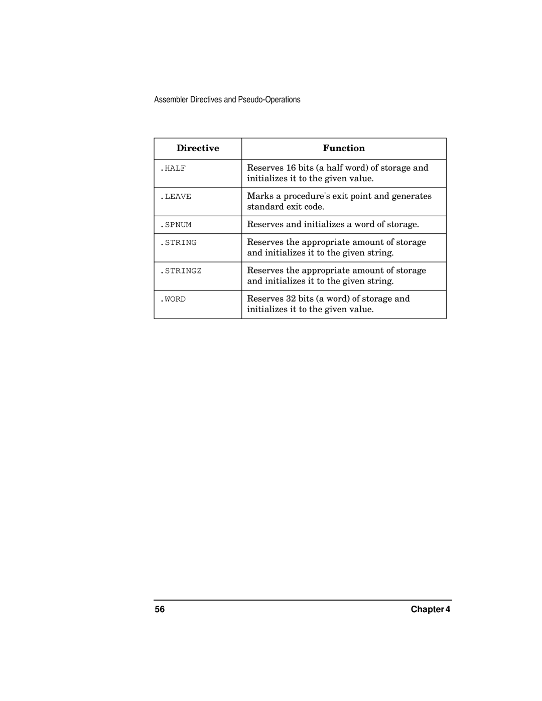 HP UX Developer Tools manual Reserves 16 bits a half word of storage 