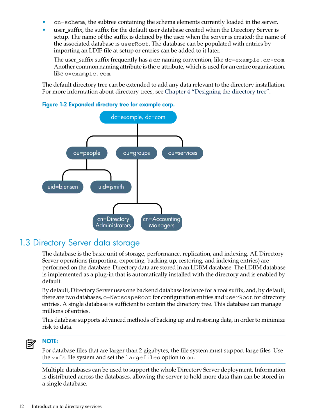 HP UX Direry Server manual Directory Server data storage, Expanded directory tree for example corp 