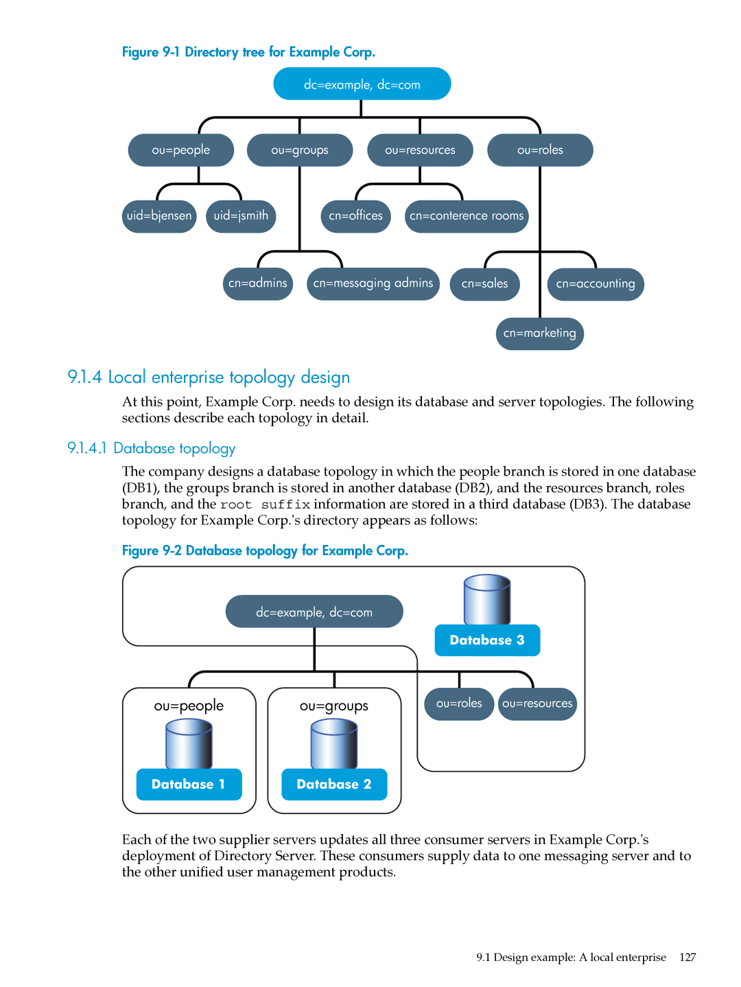 HP UX Direry Server manual Local enterprise topology design, Database topology 