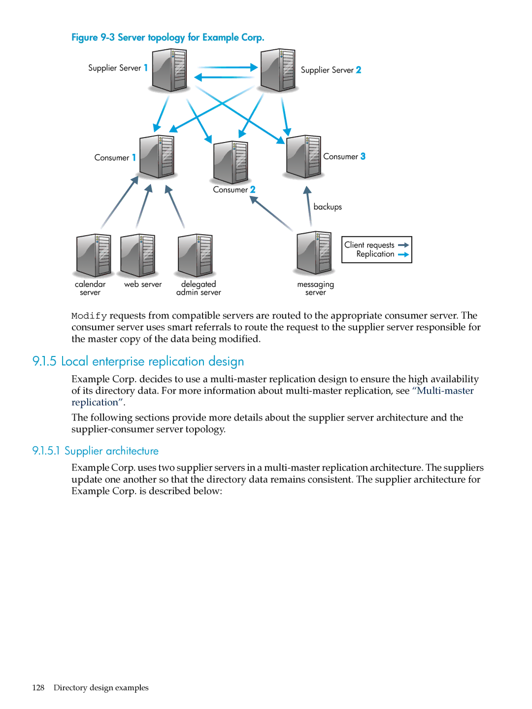 HP UX Direry Server manual Local enterprise replication design, Supplier architecture 