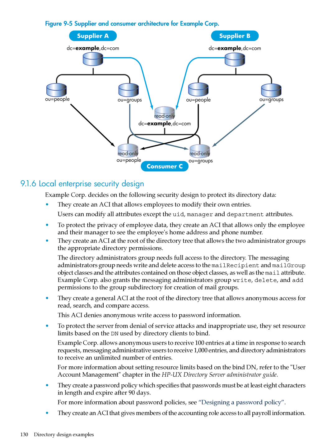 HP UX Direry Server manual Local enterprise security design, Supplier and consumer architecture for Example Corp 