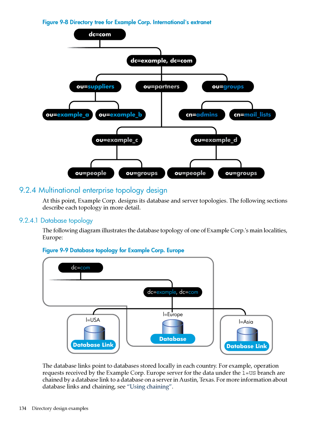 HP UX Direry Server Multinational enterprise topology design, Directory tree for Example Corp. Internationals extranet 