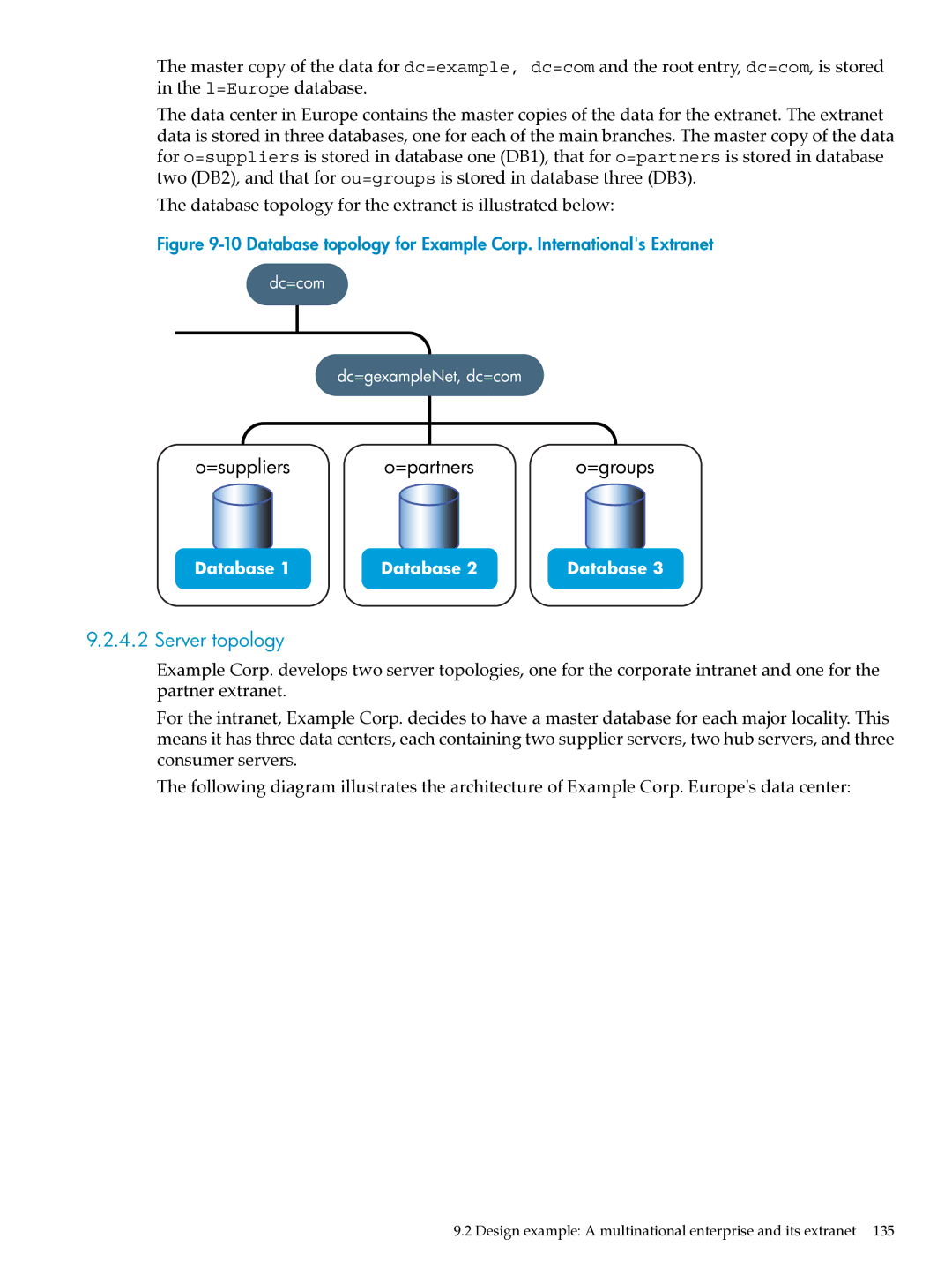 HP UX Direry Server manual Server topology 