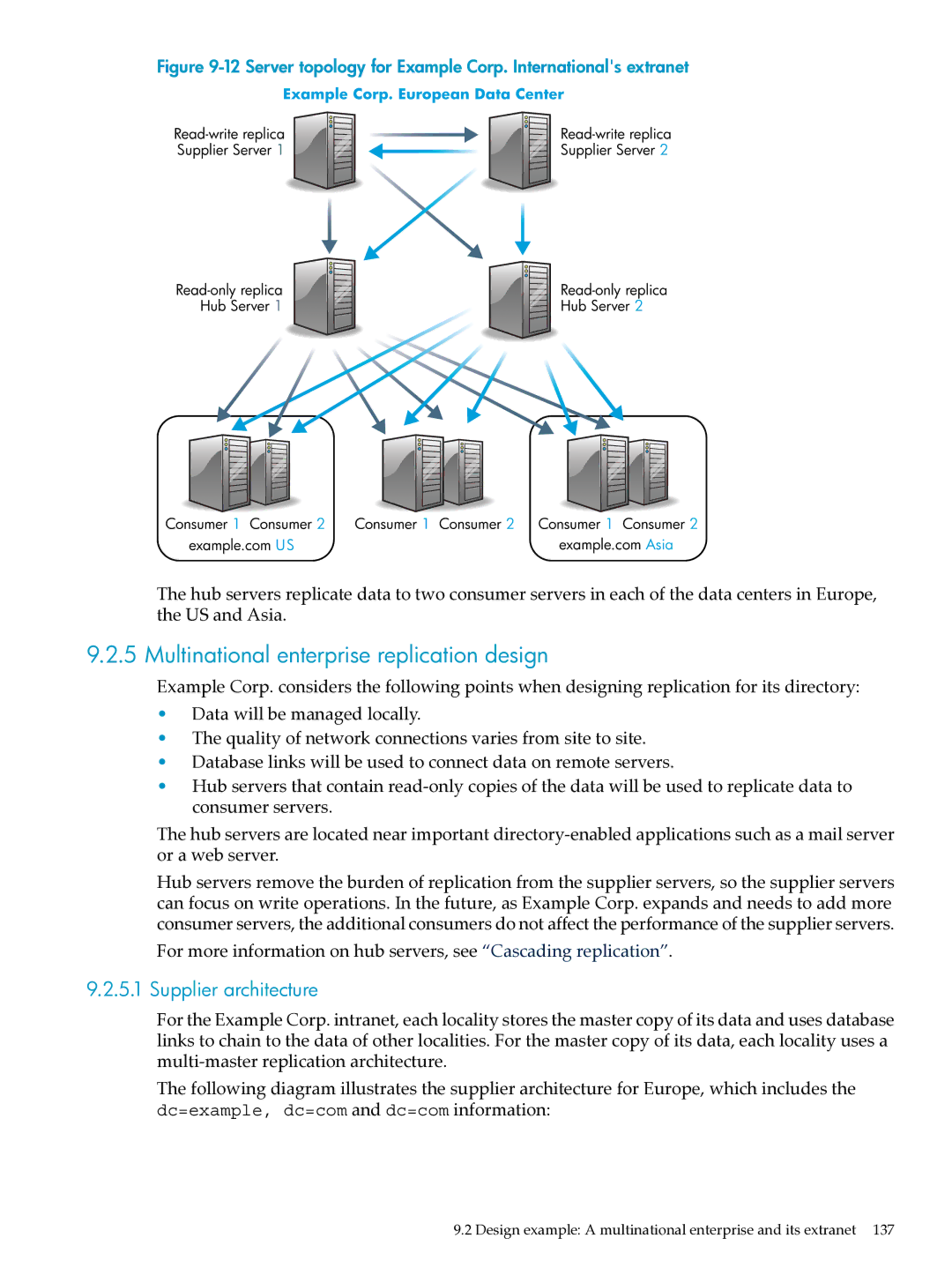 HP UX Direry Server Multinational enterprise replication design, Server topology for Example Corp. Internationals extranet 