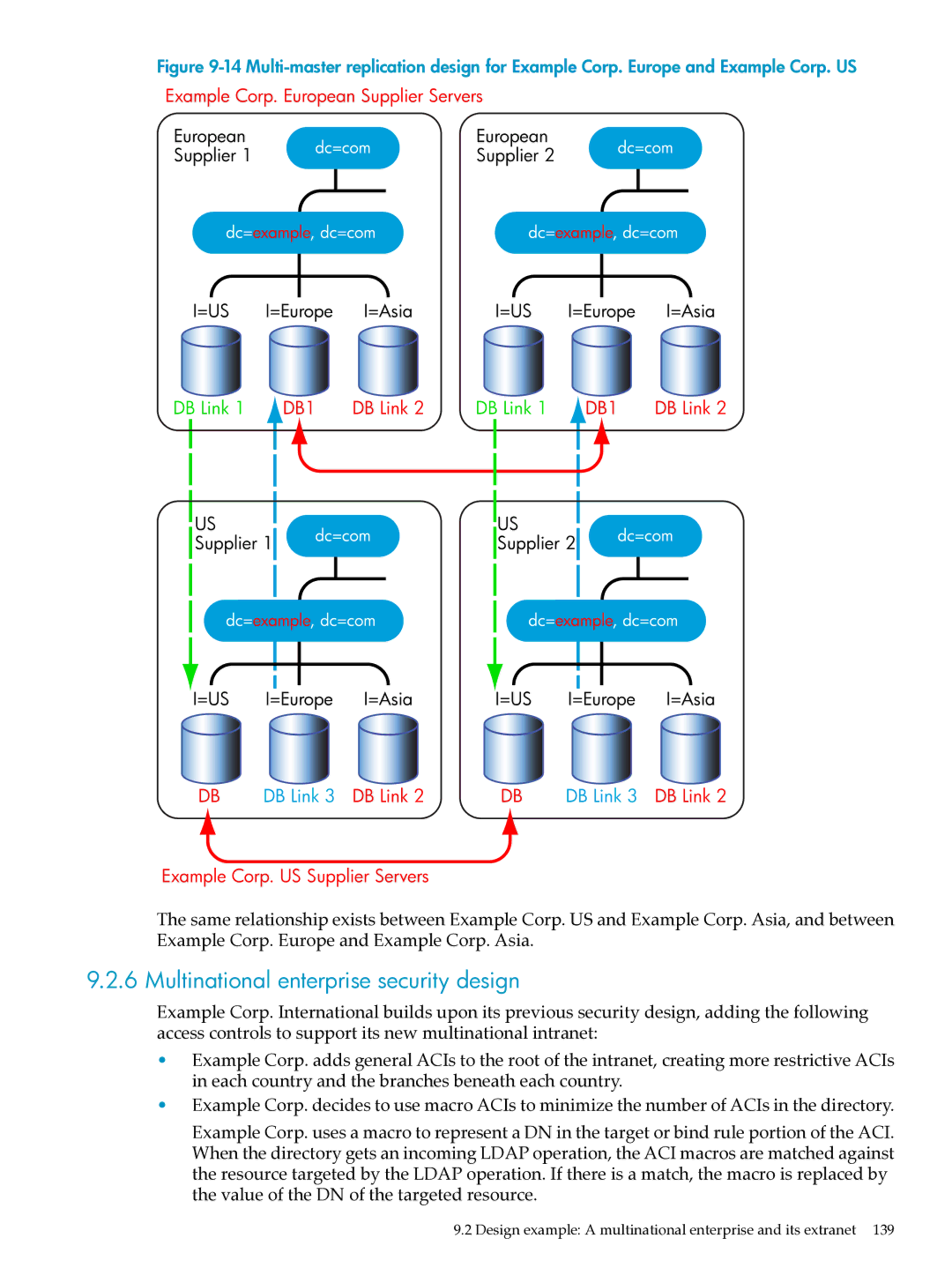 HP UX Direry Server manual Multinational enterprise security design 