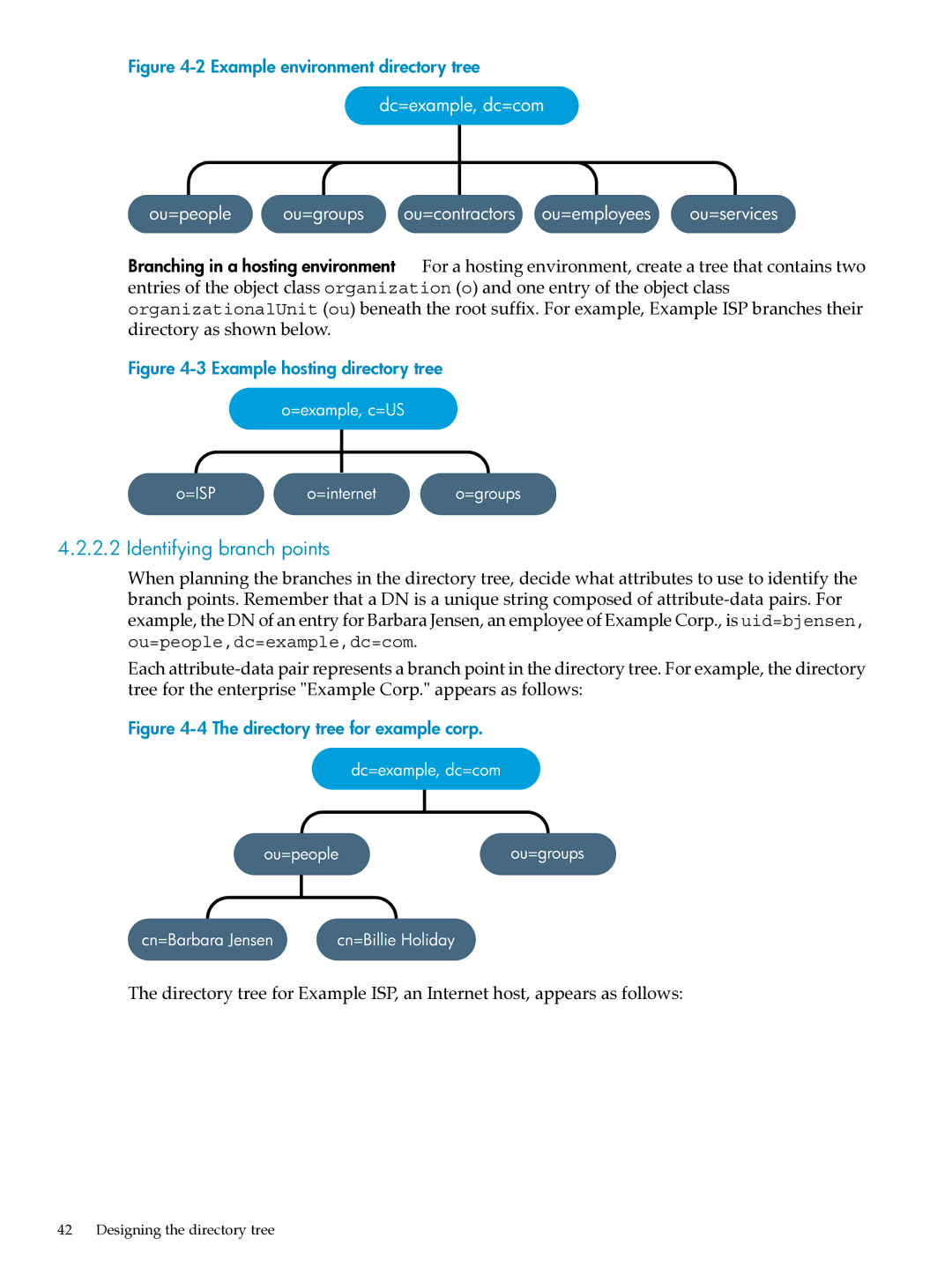 HP UX Direry Server manual Identifying branch points, Example environment directory tree 