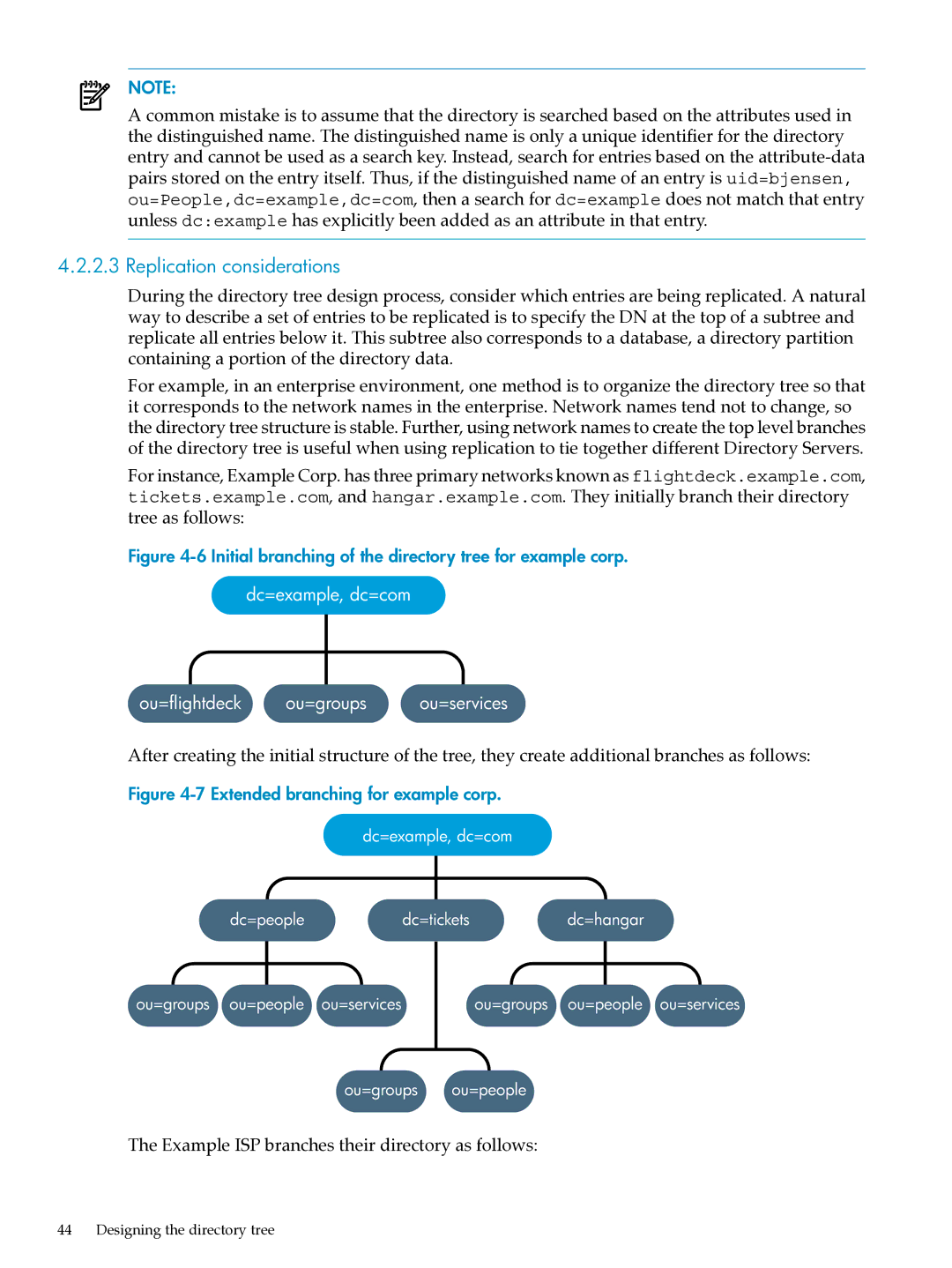 HP UX Direry Server manual Replication considerations, Initial branching of the directory tree for example corp 