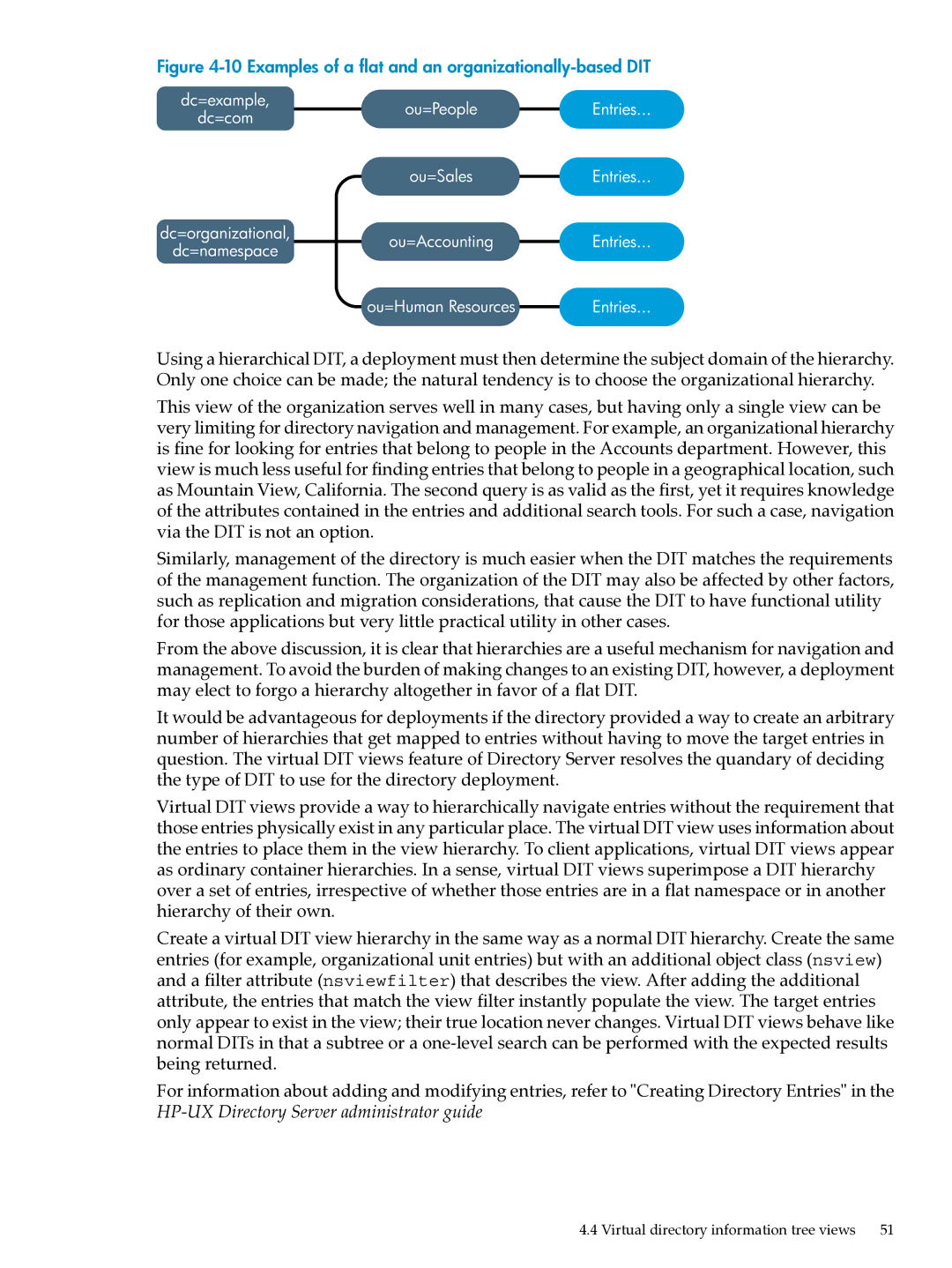 HP UX Direry Server manual Examples of a flat and an organizationally-based DIT 