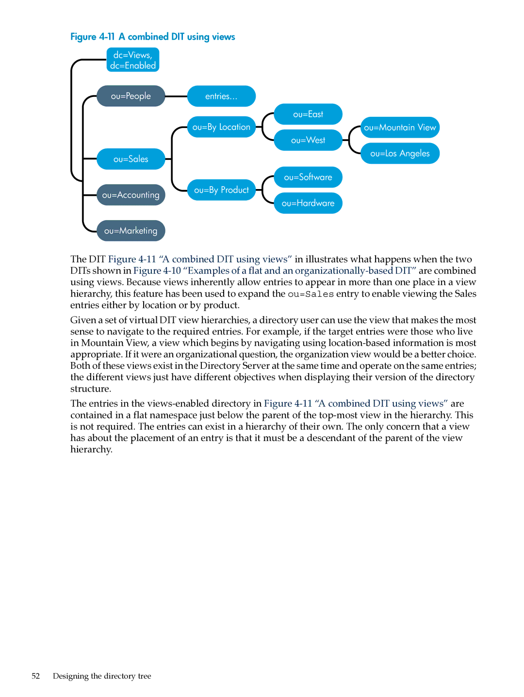 HP UX Direry Server manual a combined DIT using views 