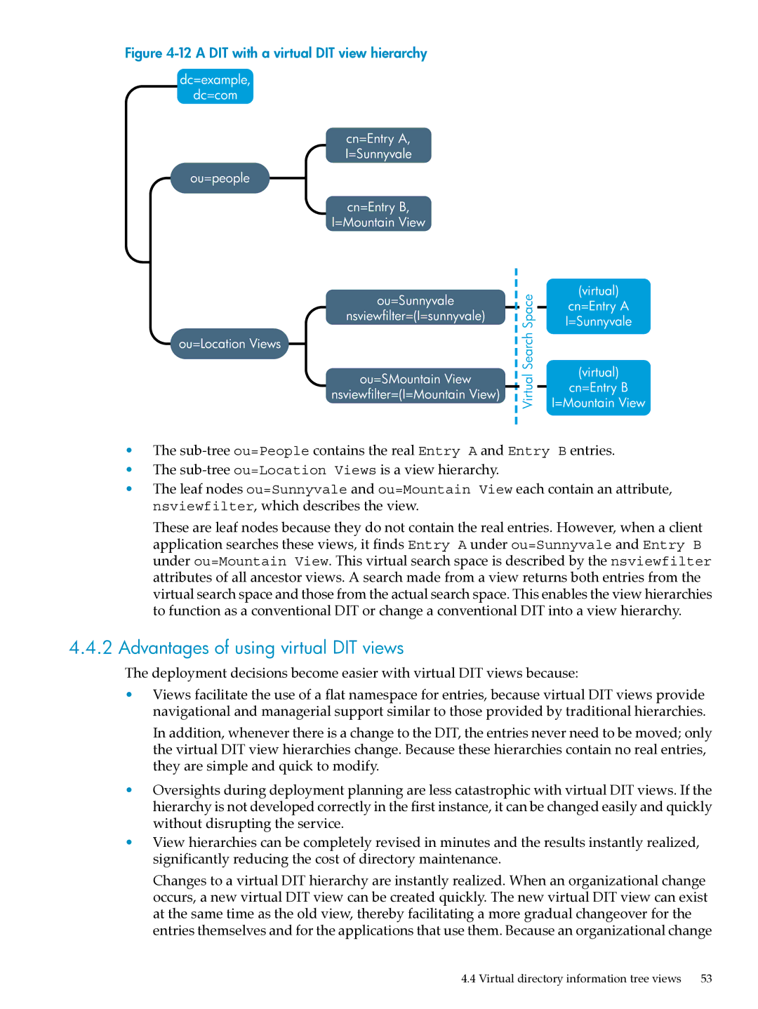 HP UX Direry Server manual Advantages of using virtual DIT views, a DIT with a virtual DIT view hierarchy 