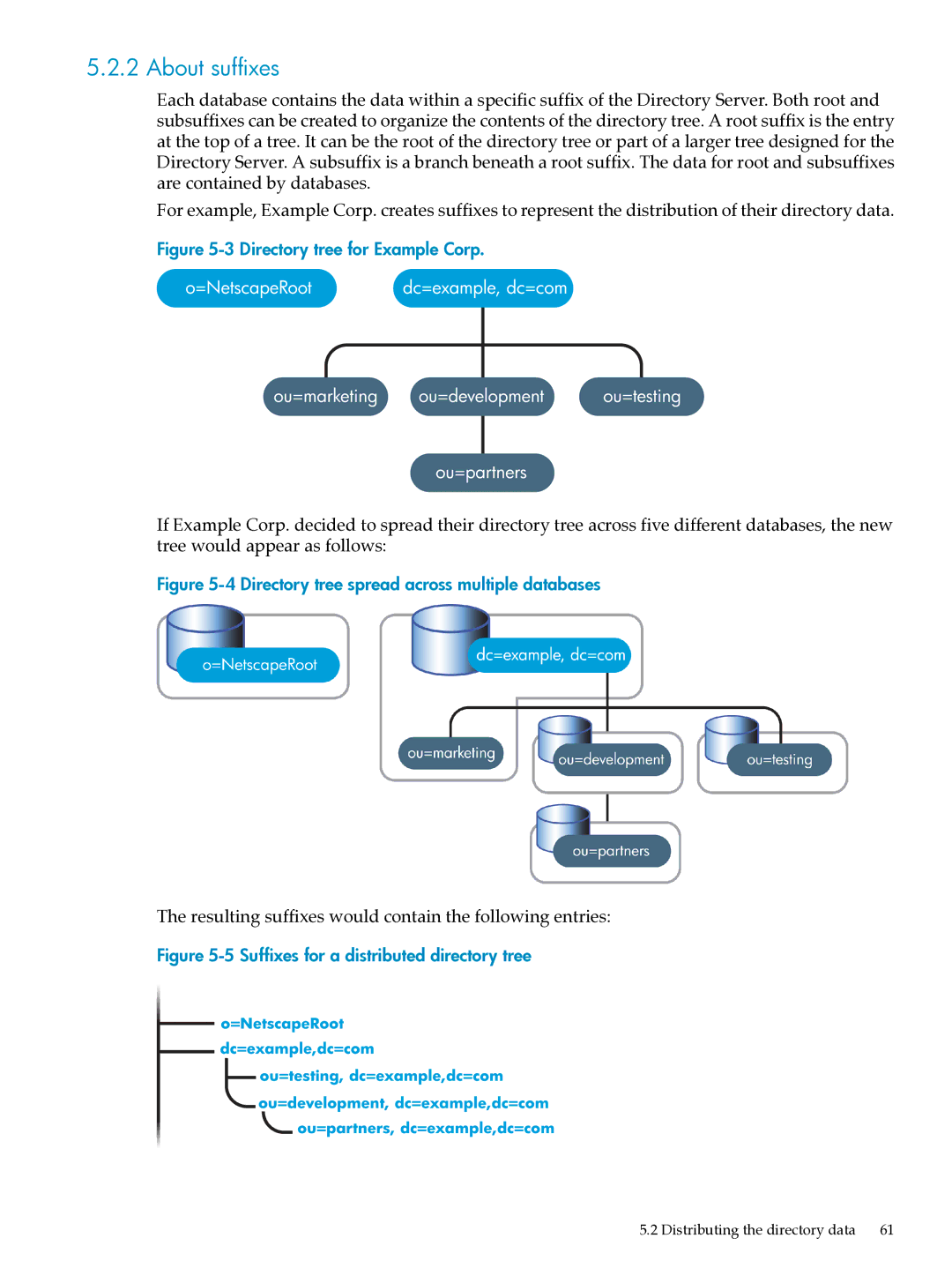 HP UX Direry Server manual About suffixes, Directory tree spread across multiple databases 