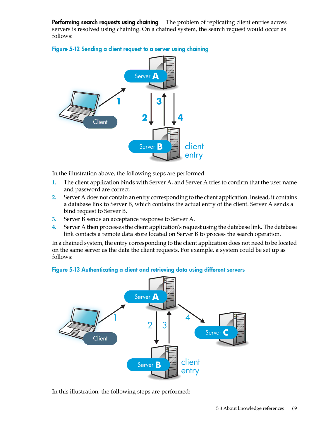 HP UX Direry Server manual This illustration, the following steps are performed 