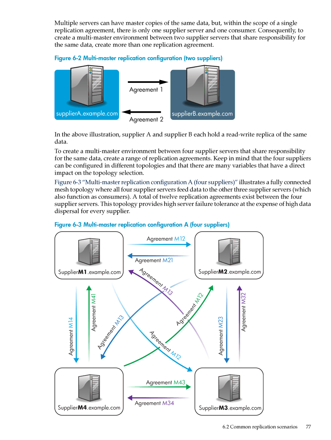 HP UX Direry Server manual Multi-master replication configuration two suppliers 