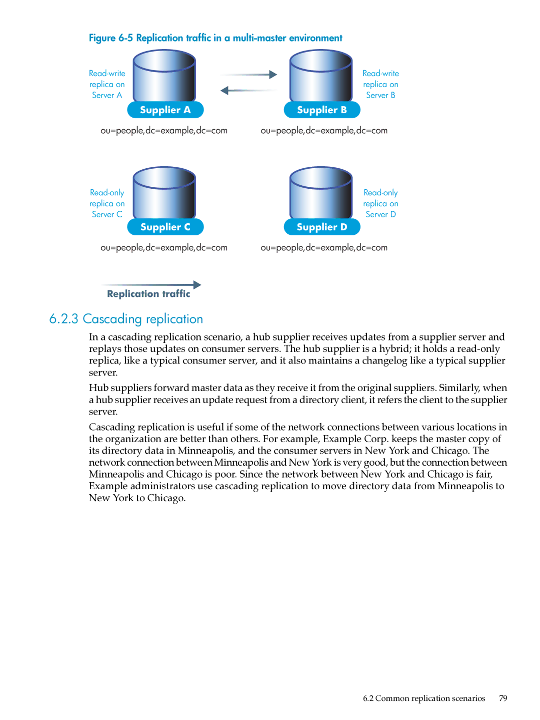 HP UX Direry Server manual Cascading replication, Replication traffic in a multi-master environment 