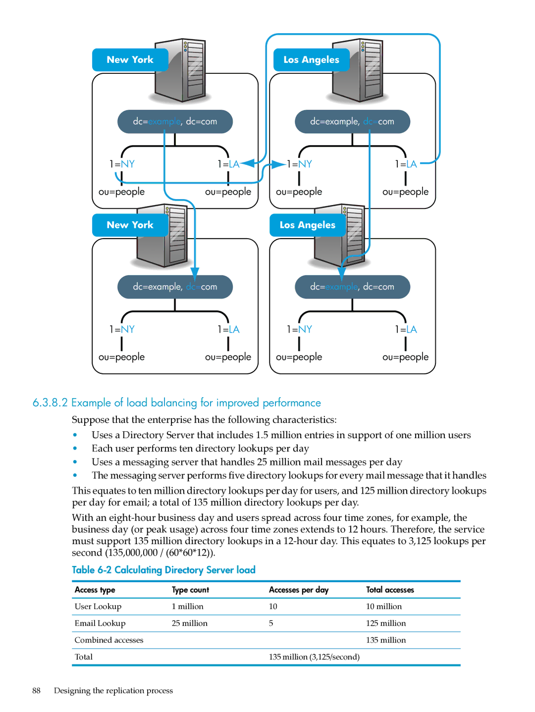 HP UX Direry Server manual Example of load balancing for improved performance, Calculating Directory Server load 