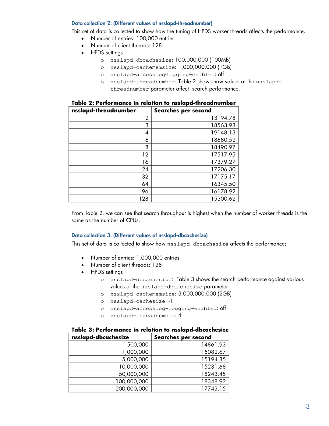 HP UX Direry Server manual Data collection 2 Different values of nsslapd-threadnumber 