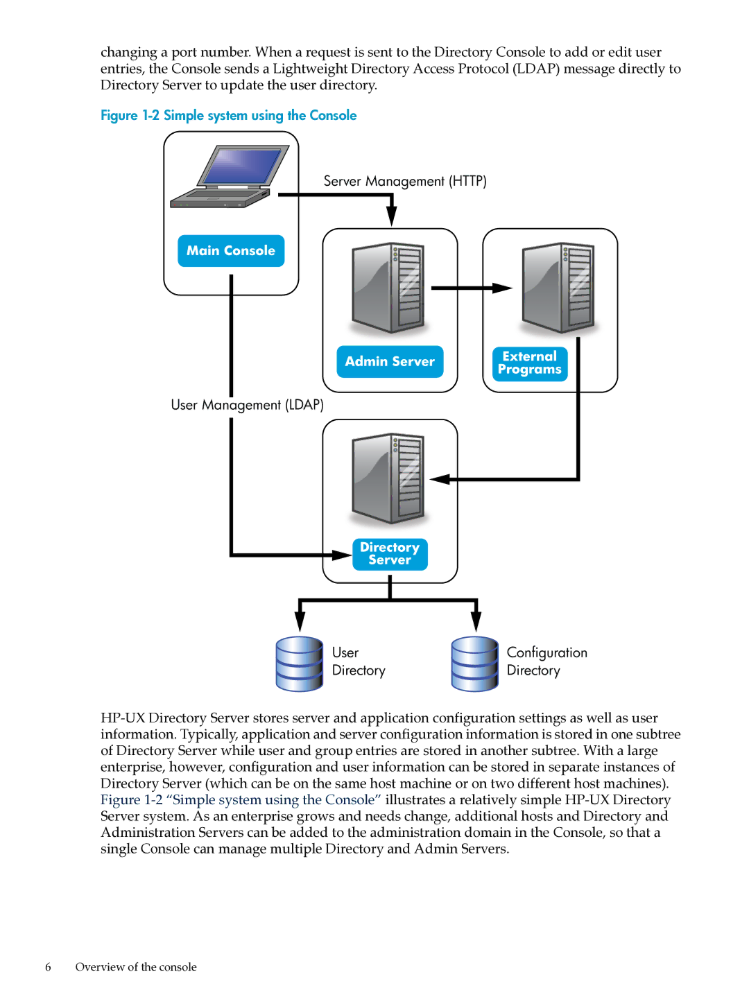 HP UX Direry Server manual Simple system using the Console 