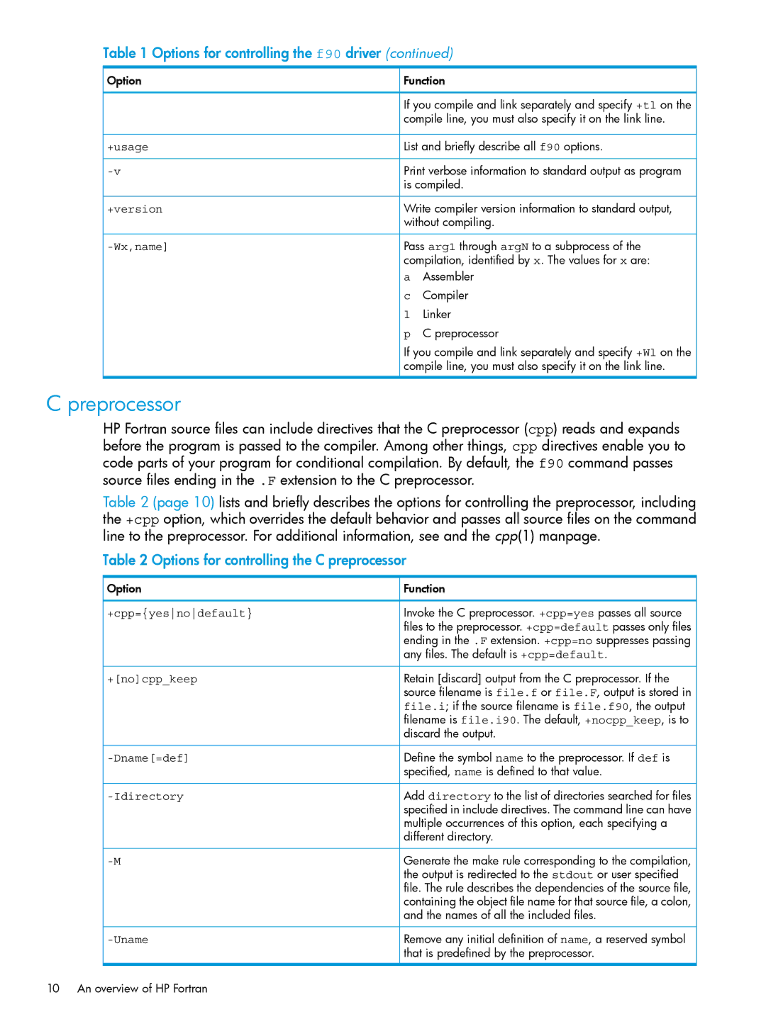 HP UX Fortran Software manual Preprocessor, Options for controlling the C preprocessor 