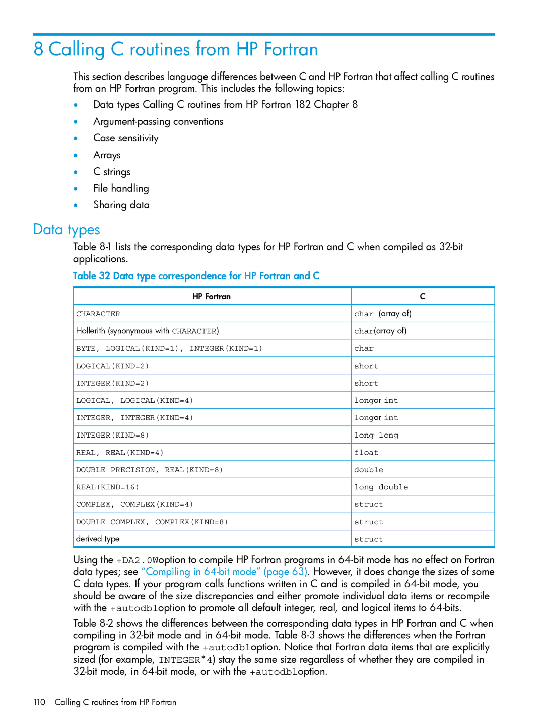 HP UX Fortran Software manual Calling C routines from HP Fortran, Data types, Data type correspondence for HP Fortran and C 