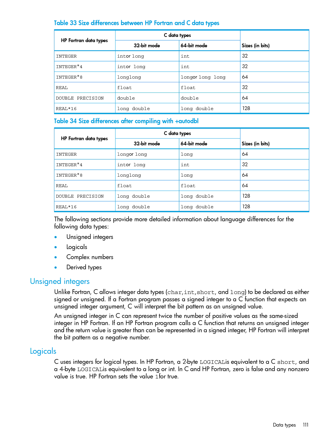 HP UX Fortran Software manual Unsigned integers, Logicals, Size differences between HP Fortran and C data types 