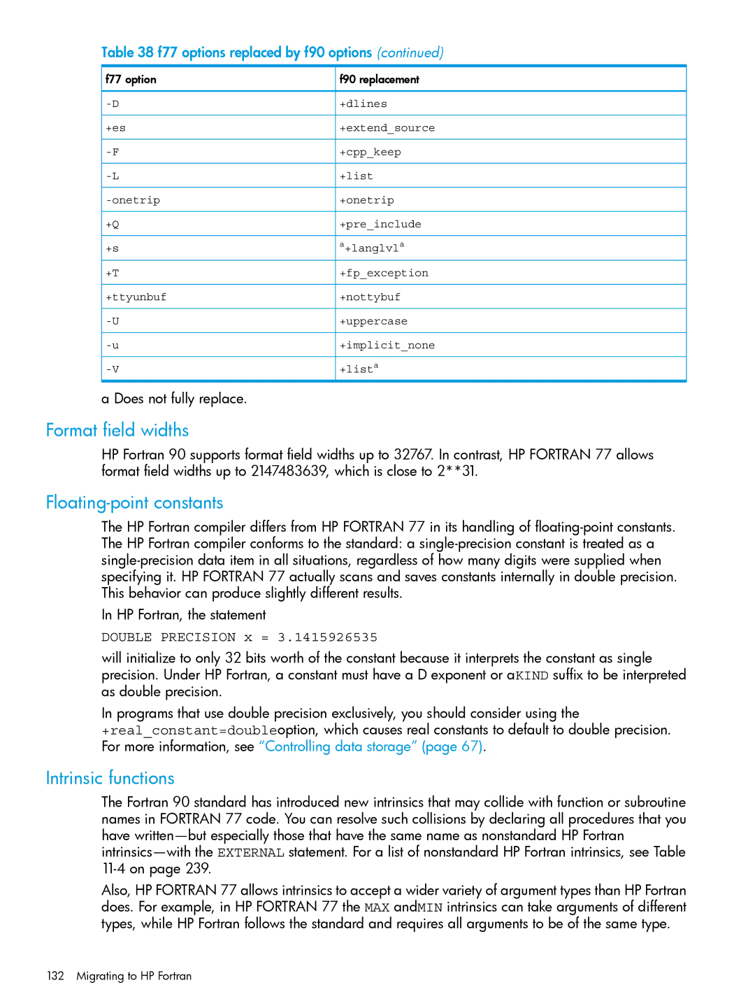 HP UX Fortran Software Format field widths, Floating-point constants, Intrinsic functions, Double Precision x =, +dlines 