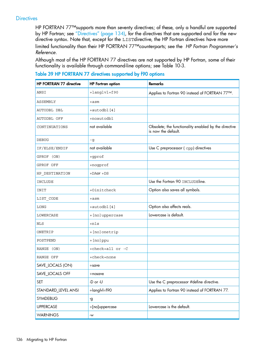 HP UX Fortran Software manual Directives, HP Fortran 77 directives supported by f90 options 