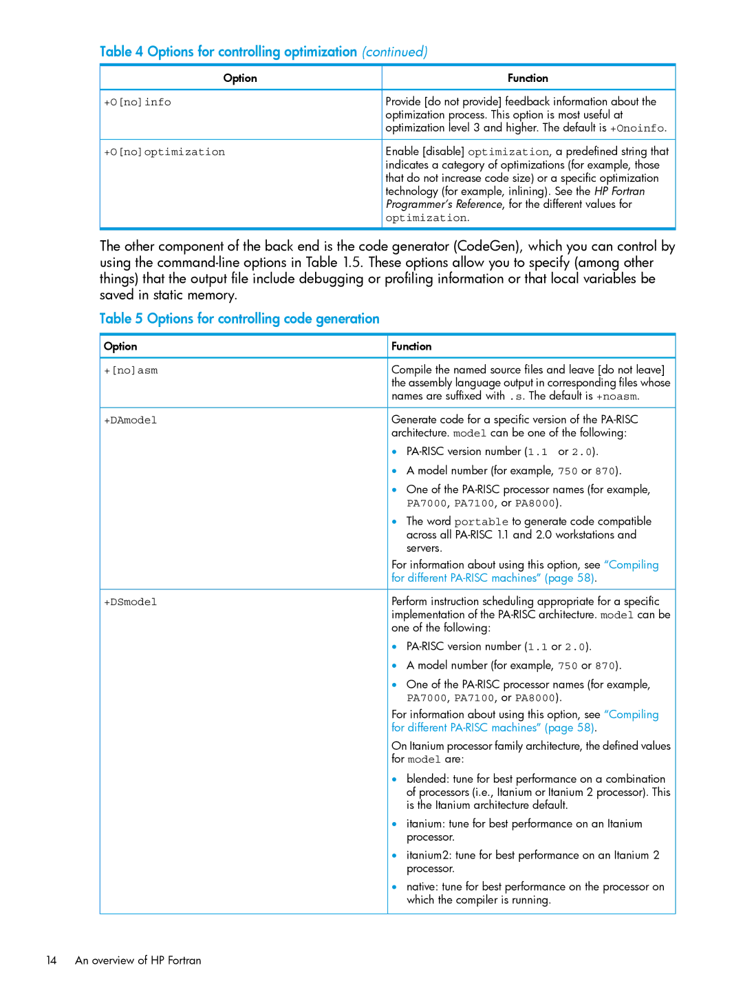 HP UX Fortran Software manual Options for controlling code generation, +Onooptimization, Optimization, +DAmodel, +DSmodel 